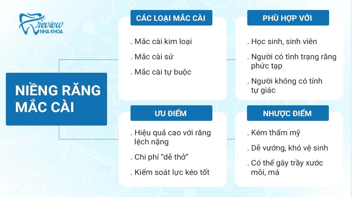 Niềng răng mắc cài là gì? Phù hợp với ai?