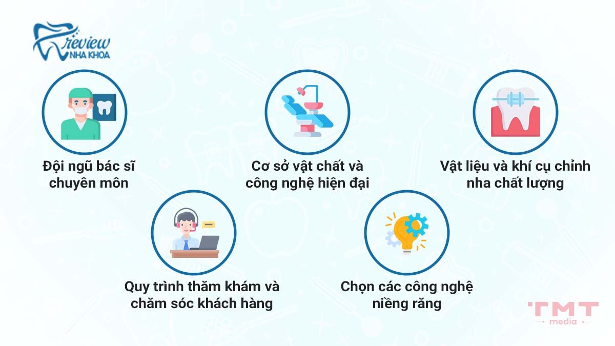 Chọn địa chỉ niềng răng uy tín ở đâu?