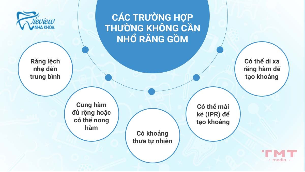 Niềng răng trong suốt có cần nhổ răng không? Những trường hợp niềng răng trong suốt có thể không cần nhổ răng