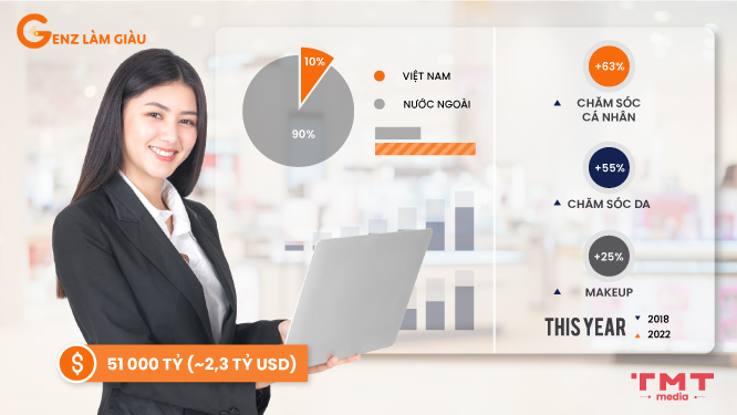 Tổng quan thị trường mỹ phẩm Việt Nam 2021-2022