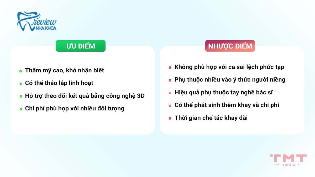 Ưu và nhược điểm của 3D Clear Aligner