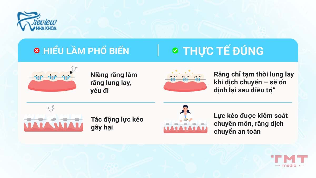 Niềng răng có ảnh hưởng đến sức khỏe răng miệng không? Niềng răng có làm răng yếu đi?