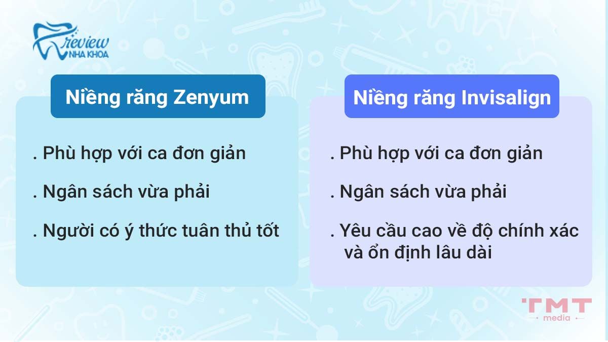 So sánh niềng răng Zenyum và Invisalign theo góc nhìn chuyên khoa