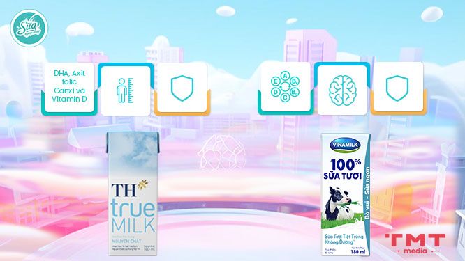 So sánh Vinamilk và TH True Milk