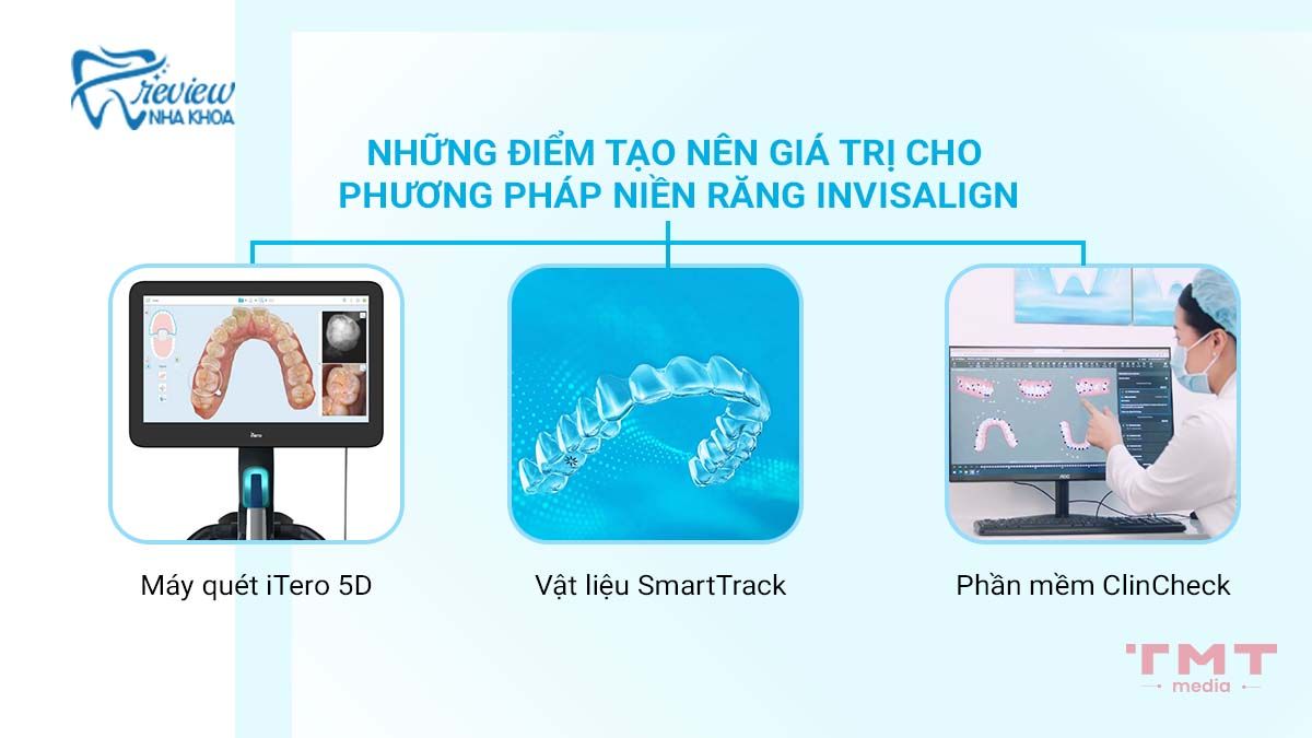 Công nghệ niềng răng Invisalign hoạt động như thế nào?