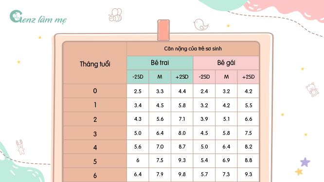Bảng cân nặng của trẻ sơ sinh Việt Nam 2018 theo WHO (từ 0-6 tháng tuổi, đơn vị kg)