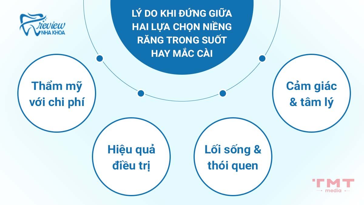 Vì sao nhiều người phân vân giữa niềng răng trong suốt và mắc cài?