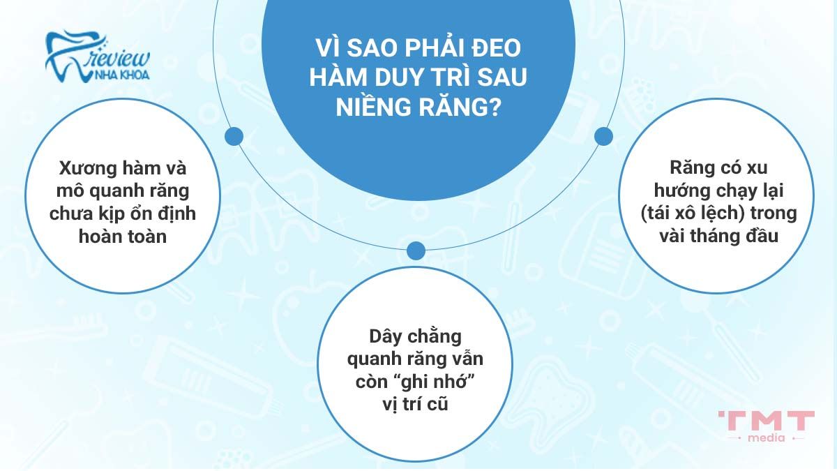 Tại sao cần đeo hàm duy trì sau niềng răng?