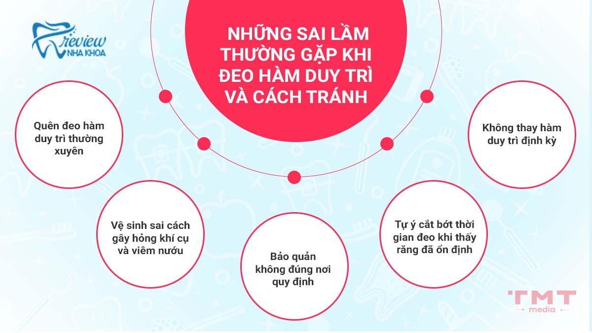 Những sai lầm thường gặp khi đeo hàm duy trì và cách tránh