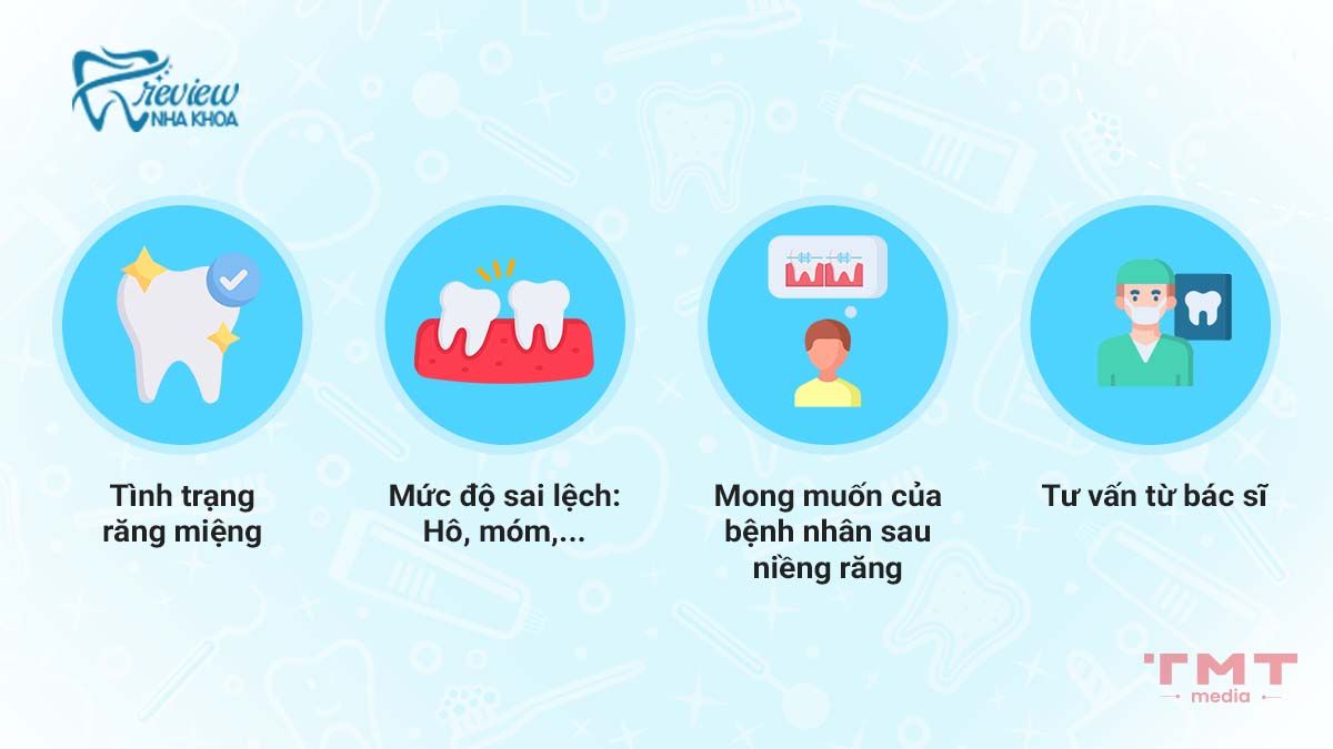 Những yếu tố ảnh hưởng đến quyết định niềng răng 