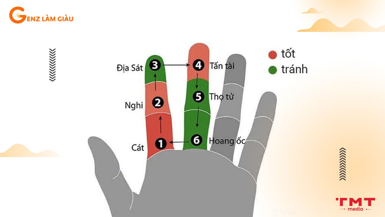 Năm 2025 tuổi Nhâm Thân có phạm hạn Hoang Ốc?