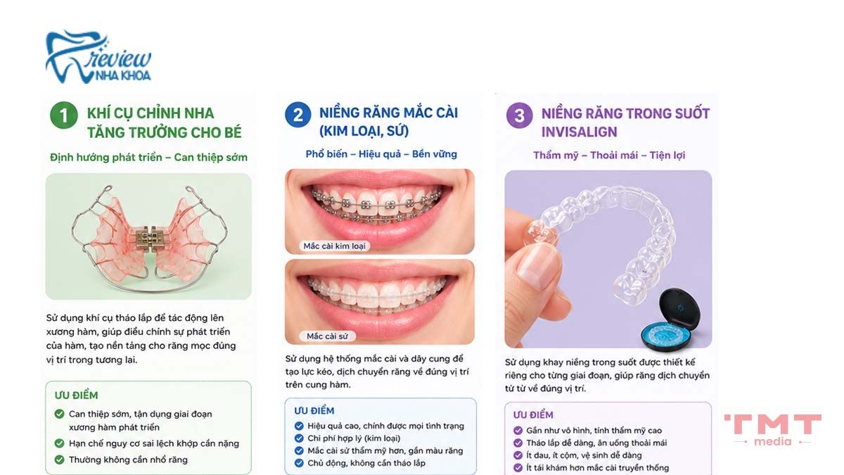 Các phương pháp niềng răng cho trẻ em