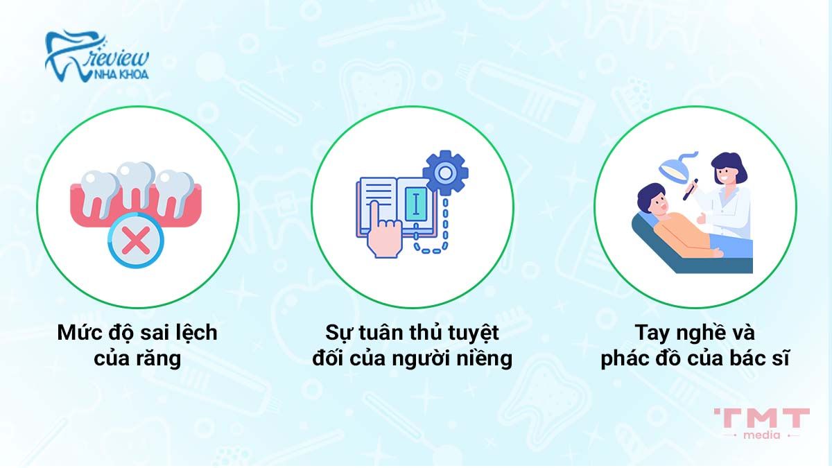 Niềng răng 3D Clear có hiệu quả không? Hiệu quả phụ thuộc vào điều gì?
