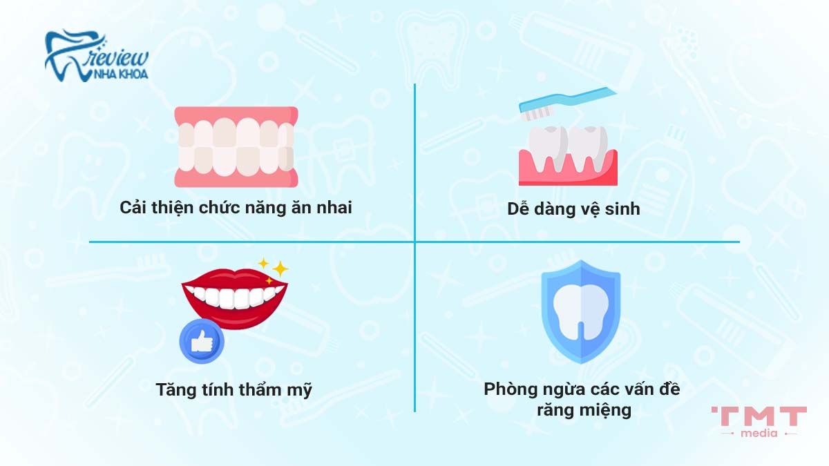 Lợi ích vượt trội của niềng răng đem lại cho sức khỏe răng miệng