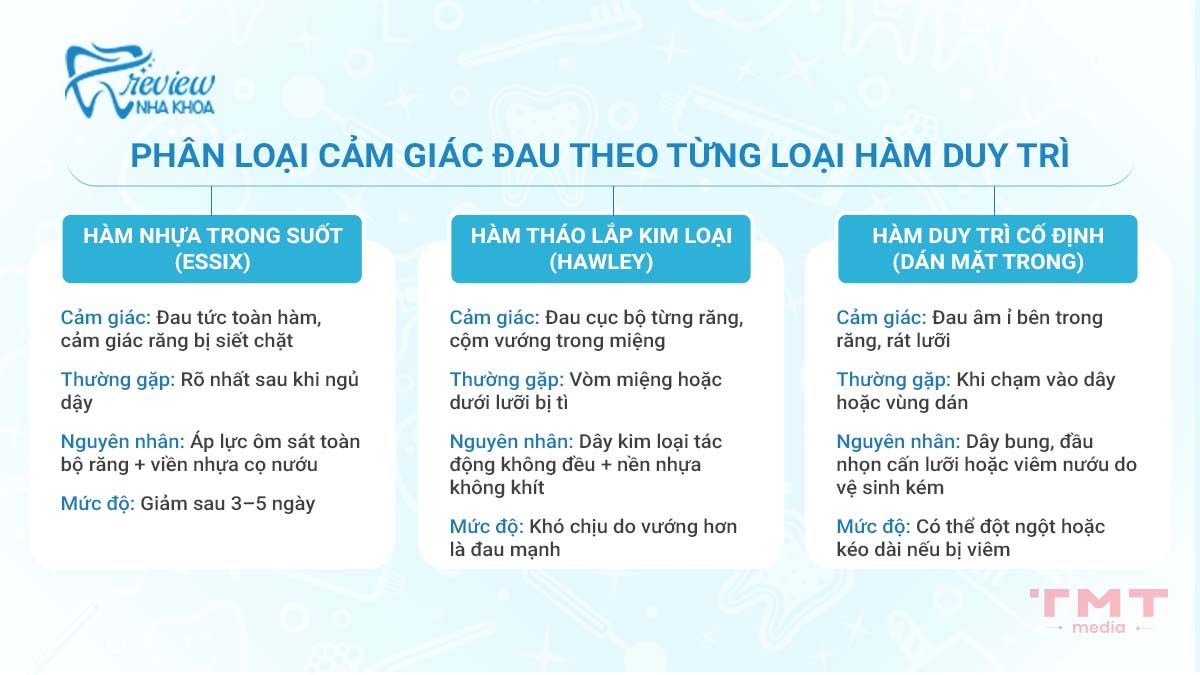 Phân loại cảm giác đau theo từng loại hàm