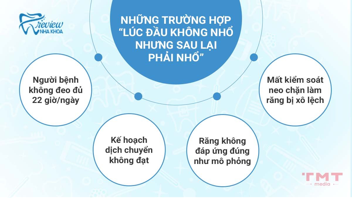 Những trường hợp “lúc đầu không nhổ nhưng sau lại phải nhổ”