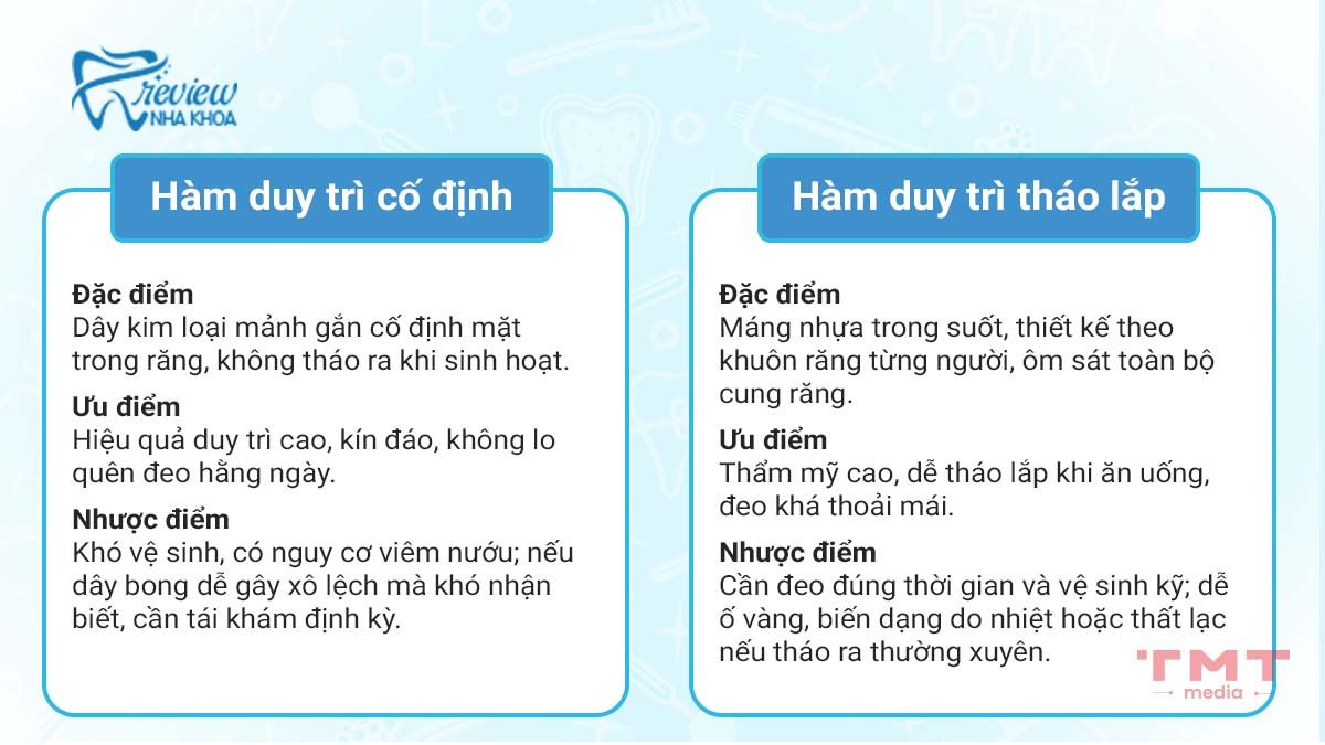 Hàm duy trì có mấy loại? Phân loại chi tiết