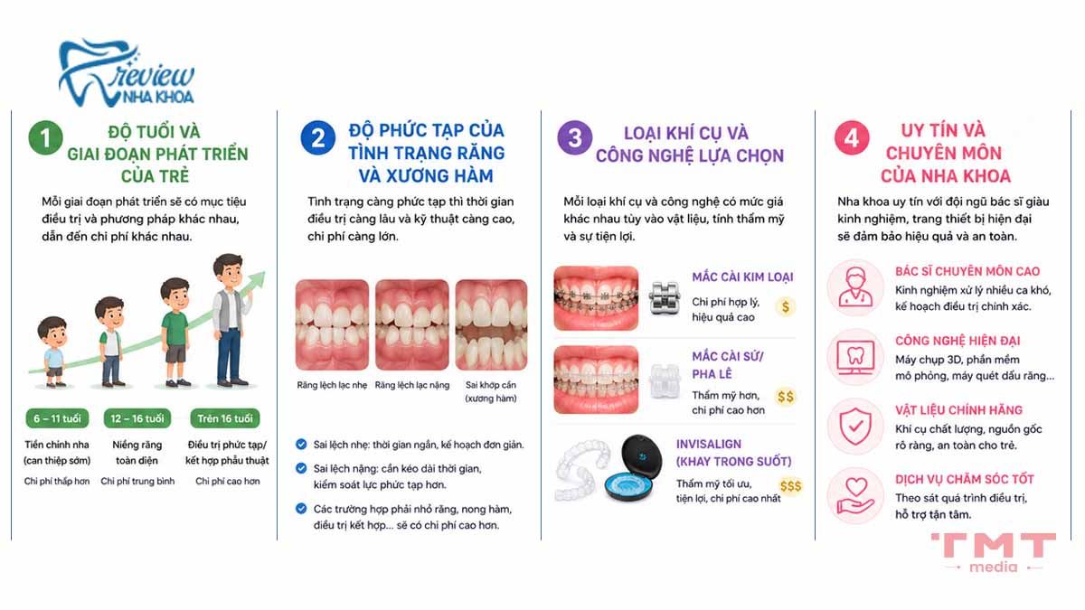 Tại sao giá niềng răng cho trẻ em lại khác nhau?