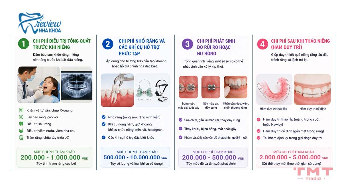 Các loại chi phí phát sinh phụ huynh cần lưu ý