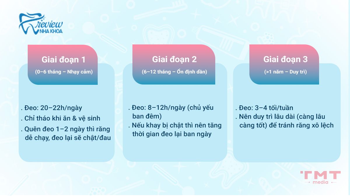 Hàm duy trì trong suốt đeo bao lâu để đạt hiệu quả?