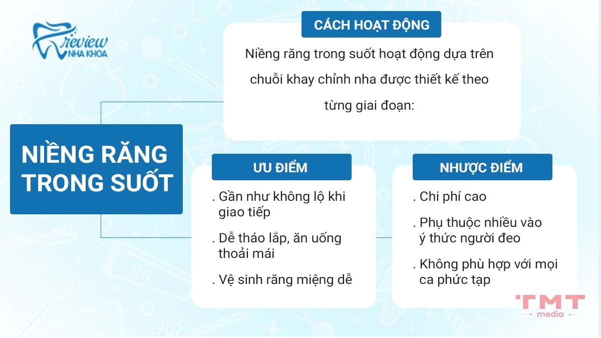 Niềng răng trong suốt là gì? Có thật sự “thoải mái” như quảng cáo?