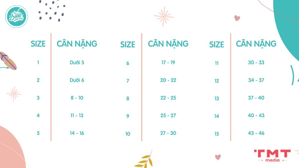 Bảng size quần áo trẻ em Quảng Châu theo cân nặng