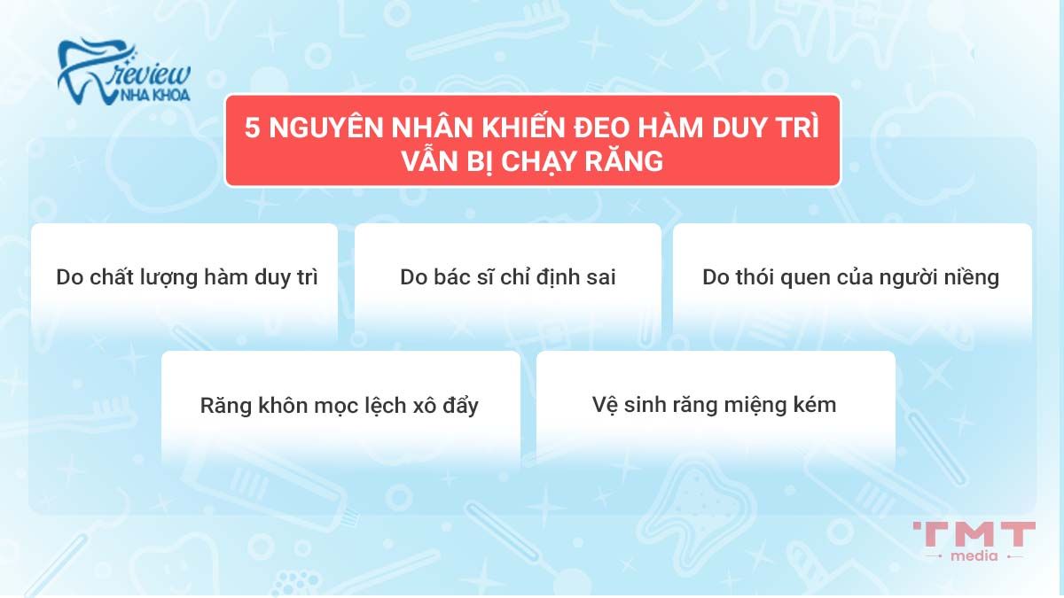 Giải mã 5 nguyên nhân khiến đeo hàm duy trì vẫn bị chạy răng