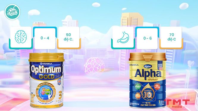 So sánh sữa Optimum và Dielac Alpha Gold