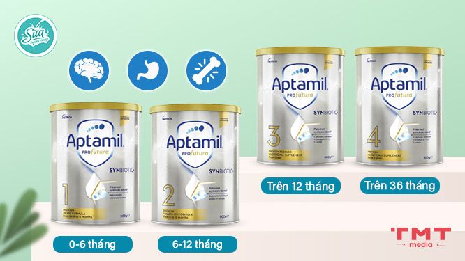 Tìm hiểu thương hiệu sữa bột tiên tiến Aptamil