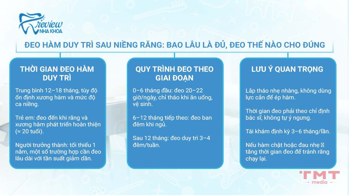 Đeo hàm duy trì sau niềng răng bao lâu và nên như thế nào?