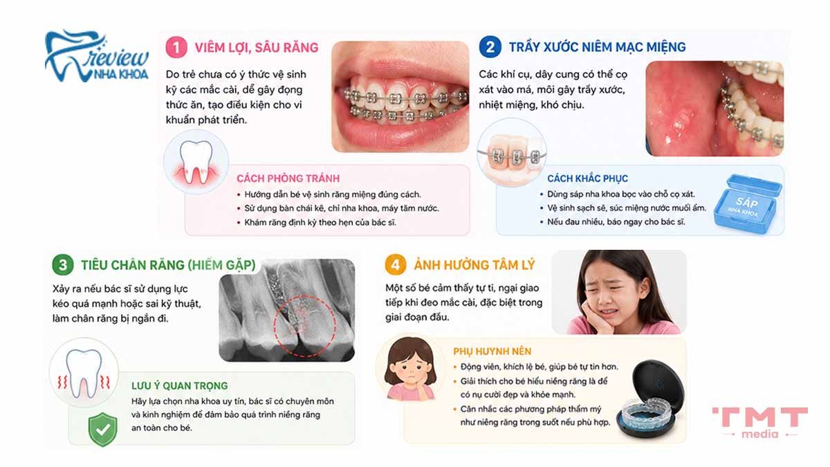 Các rủi ro thường gặp khi niềng răng cho bé